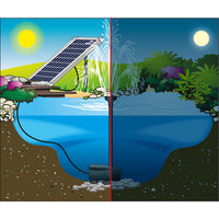 Thumbnail for Ubbink Gartenbrunnen-Pumpen-Set SolarMax 600