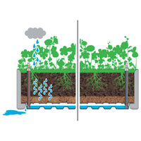 Thumbnail for Garten-Hochbeet Selbstbewässerungssystem Anthrazit 43x43x33 cm